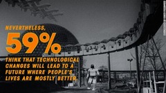 科学技術の進歩が人々の生活の改善に資すると考える人は５９％