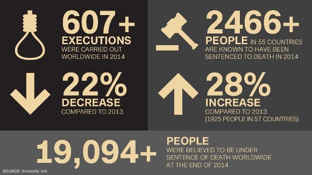 少なくとも６０７人の死刑囚に刑が執行された＝CNN/Amnesty International