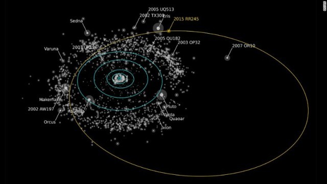 公転軌道のひときわ大きい準惑星「ＲＲ２４５」が新たに見つかった＝OSSOS
