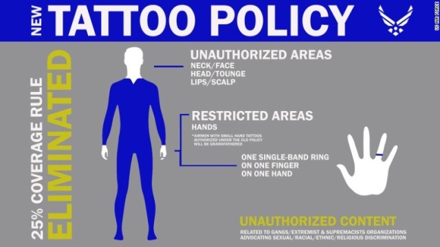 青色で示した部位については大きさを気にせずタトゥーを施すことが許可される＝米空軍