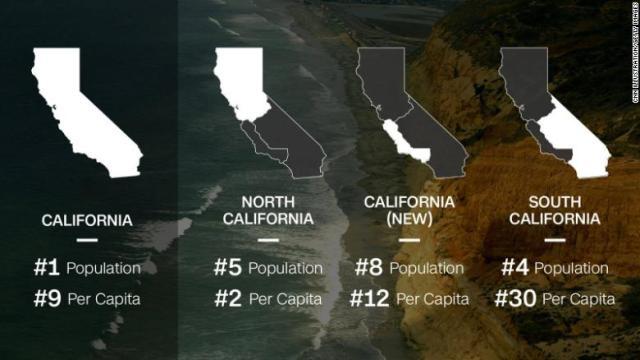 カリフォルニア州を３つに分割する提案がなされている