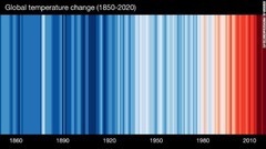 ２０世紀初頭やそれ以前から現在までの世界各国の年間平均気温を、平年より低ければ青、高ければ赤で示している。上のストライプは世界全体の気温の変化