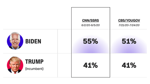 世論調査