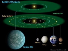 太陽系（下）との比較（提供：ＮＡＳＡ）