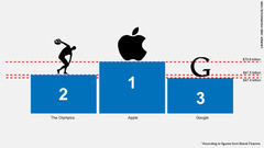 オリンピックの「時価総額」は３．７兆円、米アップルに次ぎ世界２位？