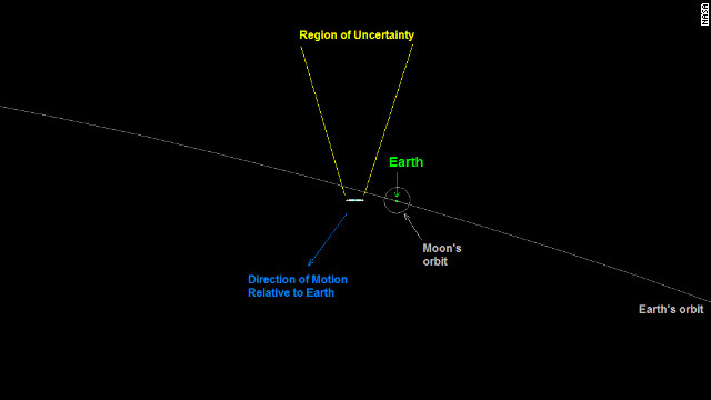 新しい観測データを基に小惑星の軌道を再計算＝ＮＡＳＡ提供