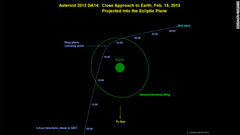 ２０１２ＤＡ１４の軌道予想図。米東部時間の２月１５日午後２時２４分（日本時間１６日午前４時２４分）、通信衛星よりも近い地球から２万７７００キロの距離を通過する＝NASA/JPL-CALTECH提供