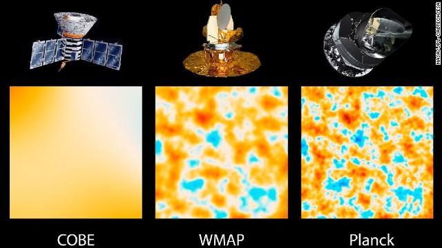 NAS歴代の観測衛星や望遠鏡がとらえた宇宙マイクロ波背景放射の地図。（左から）コービー（ＮＡＳＡ、１９８９年）、ＷＭＡＰ（ＮＡＳＡ、２００１年）、プランク（ＥＳＡ、２００９年）　NASA/JPL-CALTECH/ESA