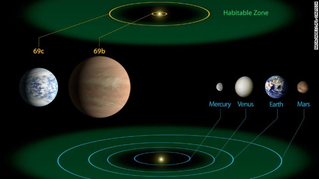 太陽系の惑星と、恒星ケプラー６９系の惑星の比較図