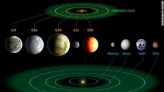 太陽系の惑星と、恒星ケプラー６２系の惑星の比較図