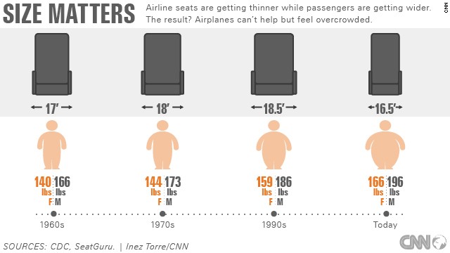 世界の航空業界で座席のスリム化が進んでいる