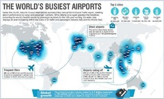 世界で乗客最多の空港は？