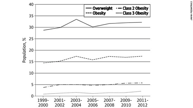 長期で見ると肥満の子どもが増加しているという＝ＪＡＭＡ小児科学提供