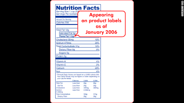 米食品医薬品局は２００６年からトランス脂肪酸の表示を義務付け＝同局提供