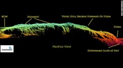海底に沈んだ移民船の残骸を３Ｄ音波探知機でとらえた画像