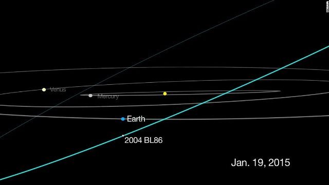 地球に接近した小惑星に衛星が存在するとわかった＝NASA/JPL提供