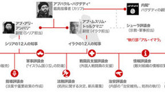 図で見る「イラク・シリア・イスラム国（ＩＳＩＳ）」