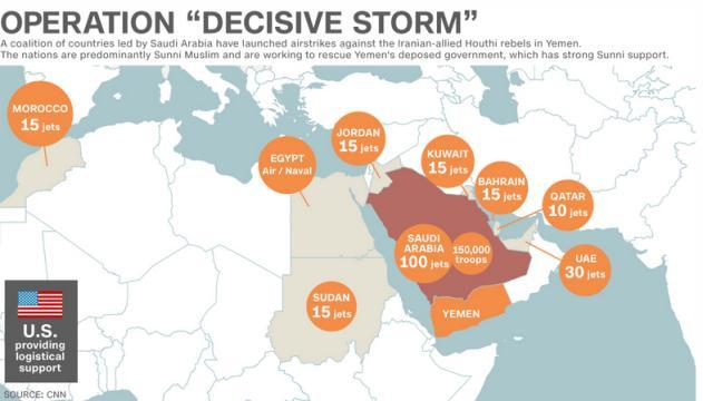 イエメンでの空爆には９カ国が参加