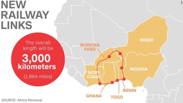 アフリカ西部各国を結ぶ３０００キロの鉄道網が計画されている
