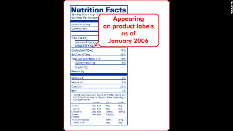 ２００６年からトランス脂肪酸の表示が義務づけられた＝FDA