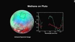 探査機の観測によると、表面にはメタンの氷が大量にあるが地域差が大きいという