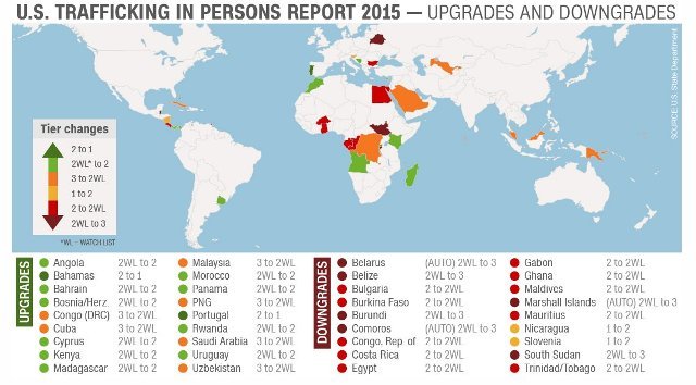 各国の人身売買の現状を格付けした図。米政権の都合も評価に反映か＝米国務省