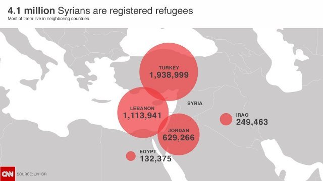 難民登録したシリア人の数は各地で４１０万人に上る