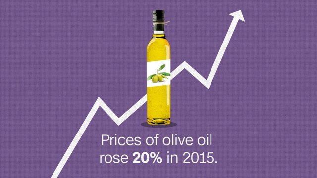 欧州での生産低下を受け、昨年はオリーブオイルの価格が２０％上昇＝Shutterstock/CNNMoney
