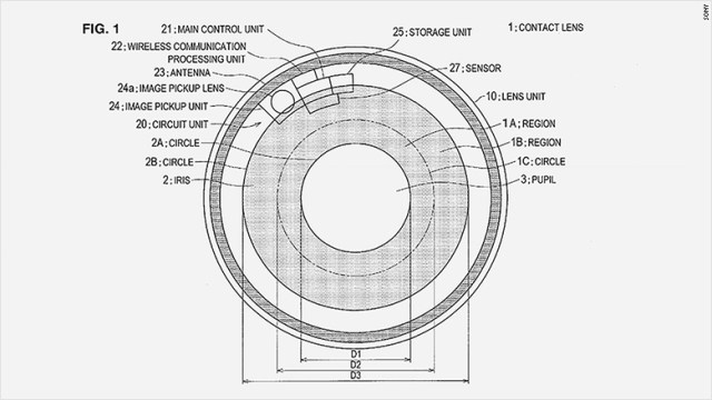 ソニーがまばたきするだけで撮影できるコンタクトレンズの特許を出願＝SONY