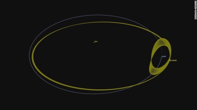 小惑星「２０１６ＨＯ３」は地球とともに太陽を回っている