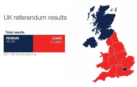 国民投票の僅差での決着が、英国世論に混乱をもたらしている
