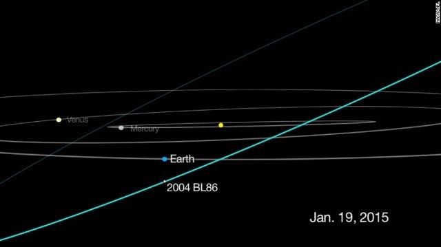 ２００４年にも小惑星が地球から約１２０万キロの距離を通過