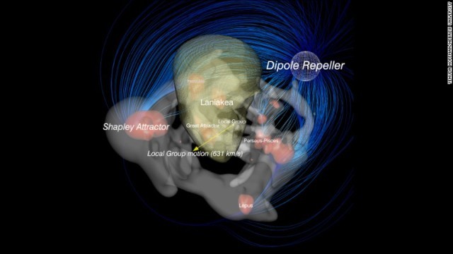 ラニアケア超銀河団の動きのメカニズムを示した図