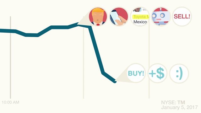 トランプ氏のツイートを分析して企業株の運用に生かすという＝T3/CNNMoney