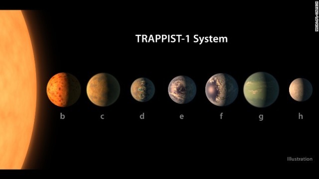 恒星から５番目の距離に位置する惑星は、生命存在の可能性が最も高いという