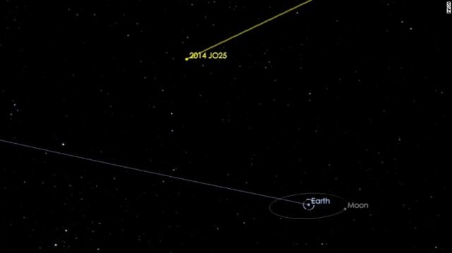 直径約６５０メートルの小惑星が地球に接近する