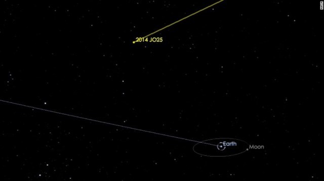 小惑星「２０１４　ＪＯ２５」は地球から１８０万キロの距離を通過する見通し