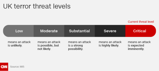 英国の警戒レベルは最高水準に
