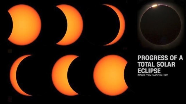皆既日食の観測には十分な遮光性能を持つ専用の眼鏡が必要だ＝NASA/Phil Hart