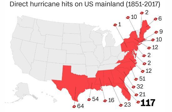 フロリダ州には１１７個のハリケーンが上陸している