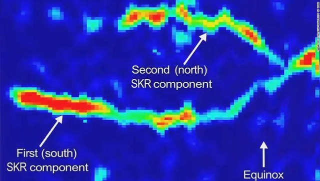 土星から放出されるＳＫＲと呼ばれる電波のパターンは土星内側の自転と結びついていない