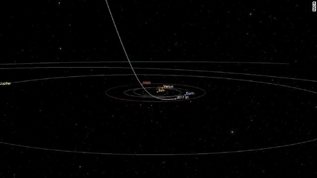 太陽系を横切る素早くて小さな物体の正体は？