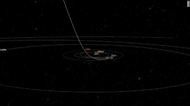 太陽系外から飛来した「Ａ／２０１７　ＵＩ」の軌跡