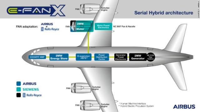 欧州３社がハイブリッド電気航空機の試験飛行を目指す