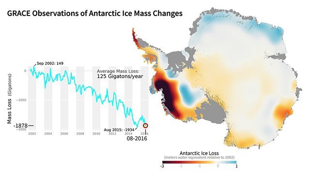 南極で氷が増減した地域を示す図。ＮＡＳＡは人工衛星を使い、氷塊の変化を測定した