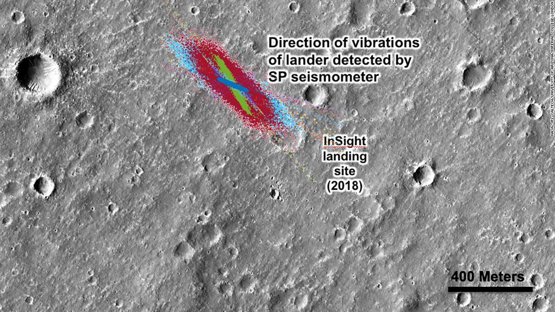 風は北西から南東への方向で、秒速は５～７メートルと推定/NASA/JPL-Caltech/University of Arizona/Imperial College London