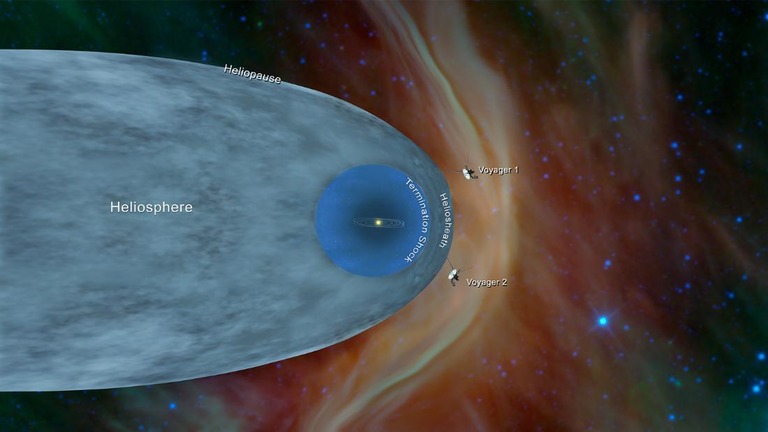 ボイジャー１号と２号の位置を示す図。太陽圏の外に出ている/NASA/JPL-CALTECH