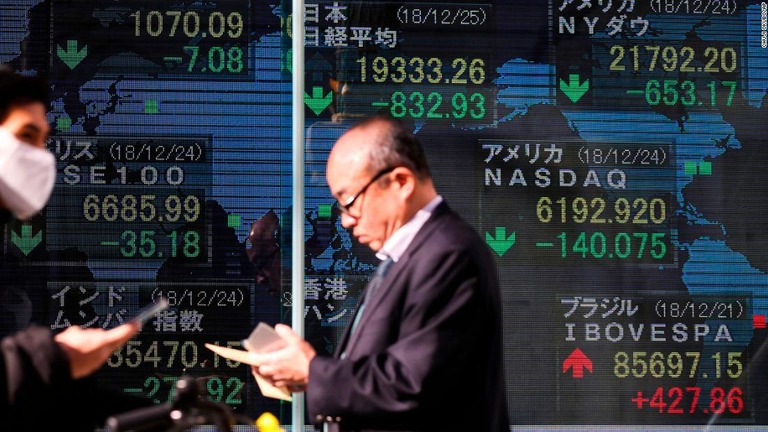 日経平均株価は前週末比１０１０円安の１万９１５５円で取引を終了/Chuji Okubo/AP