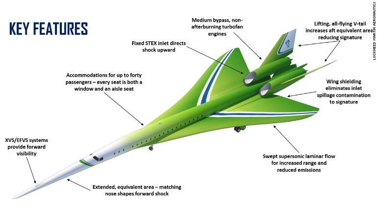 ＱＳＴＡは乗客最大４０人を乗せて、マッハ１．８のスピードで飛行できる/Lockheed Martin Aeronautics