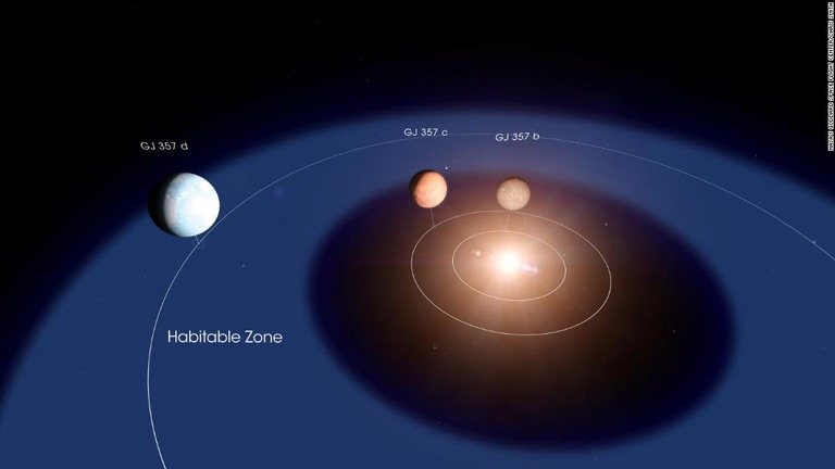 ＮＡＳＡの惑星探査衛星が３つの系外惑星を発見した/NASA's Goddard Space Flight Center/Chris Smith